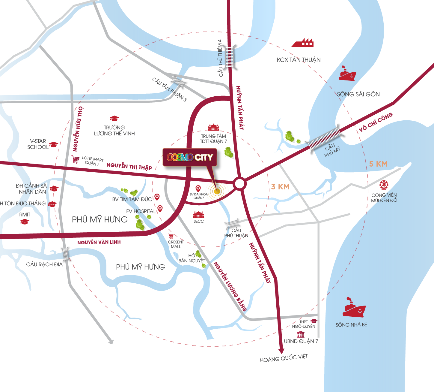 vị trí