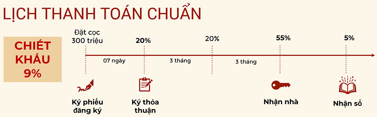 CHUẨN