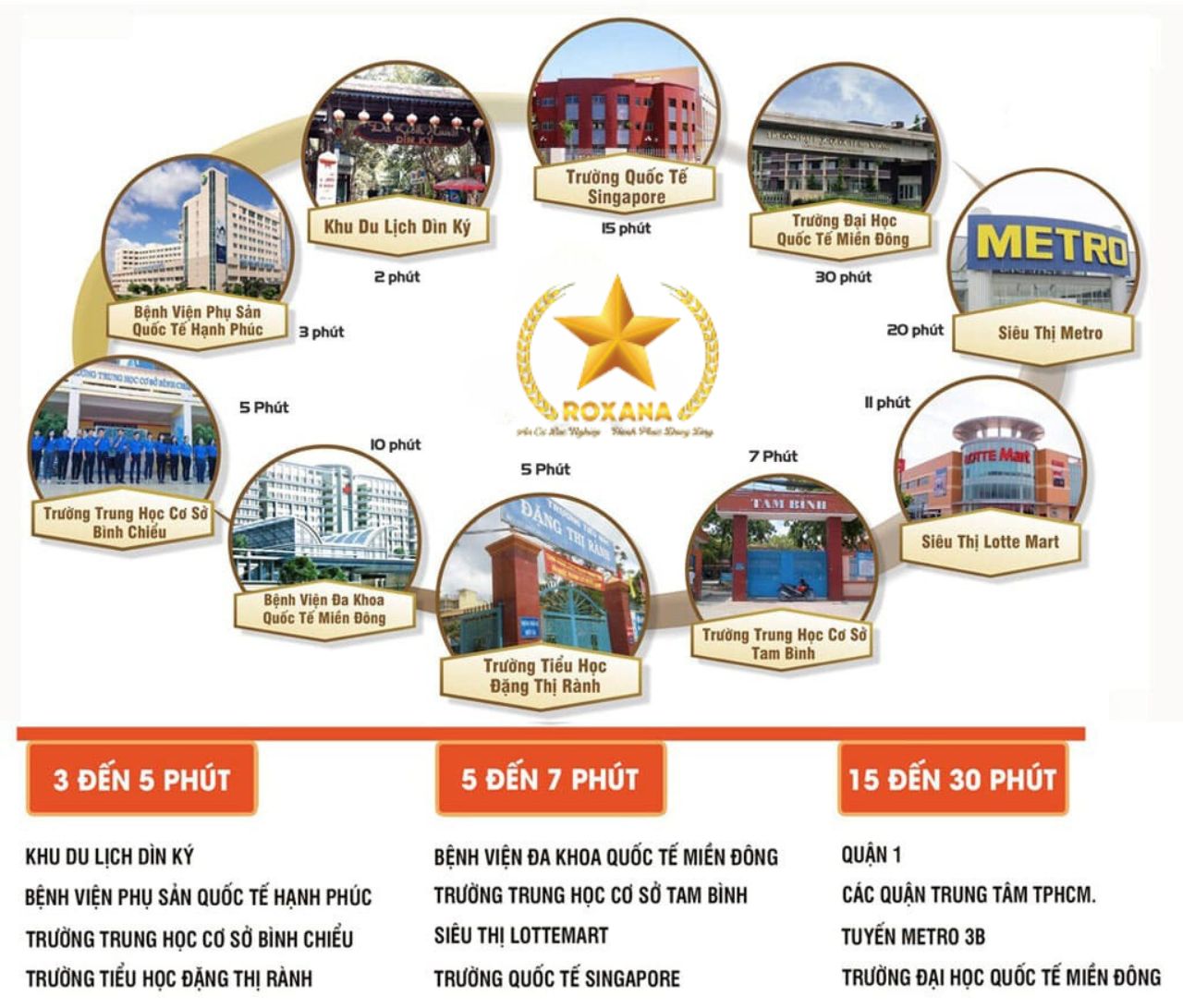 lien-ket-vung-du-an-can-ho-roxana-plaza-tranquyet