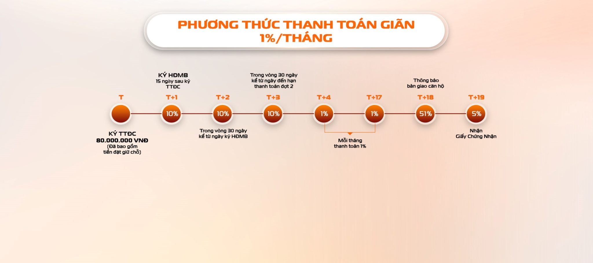 phuong-thu-thanh-toan-gian-1-the-aspira-2048x910