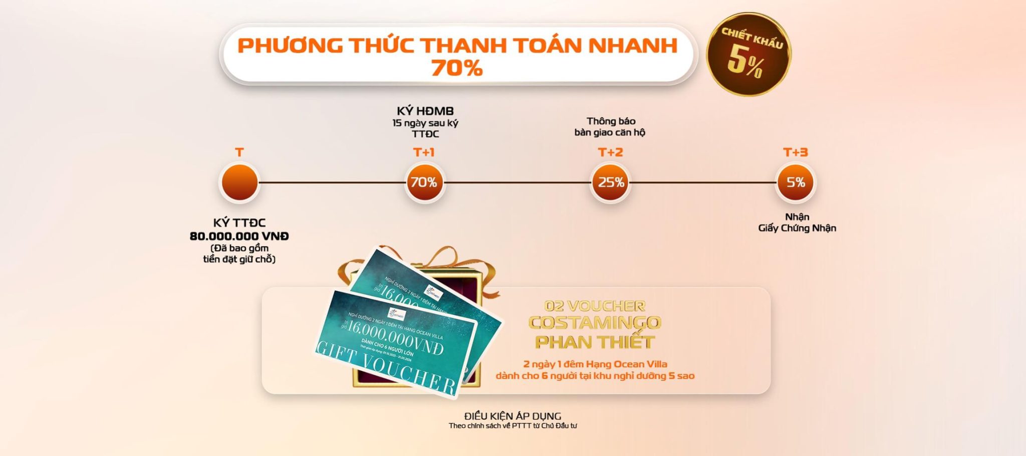 phuong-thuc-thanh-toan-nhanh-the-aspira-2-2048x910