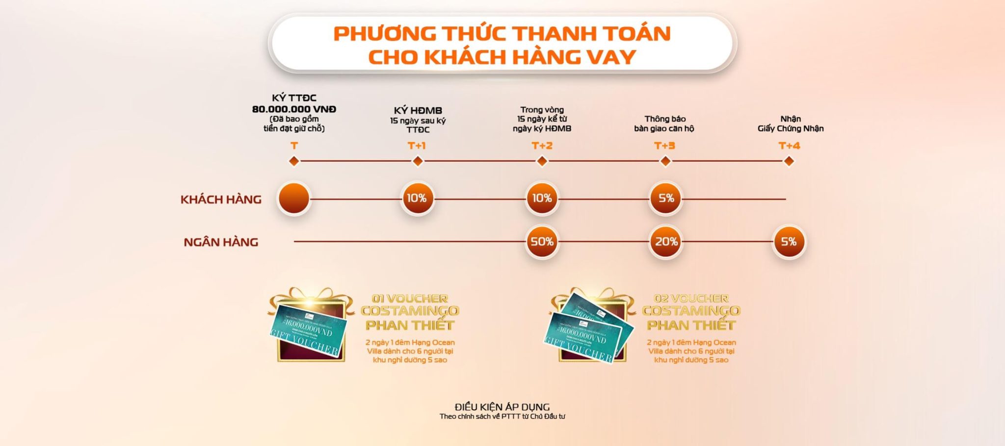 phuong-thuc-thanh-toan-vay-the-aspira-2048x910