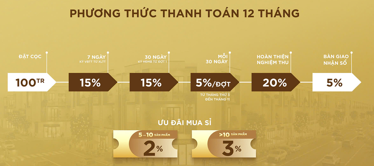 thanh toán 12 tháng dự án golden town dĩ an