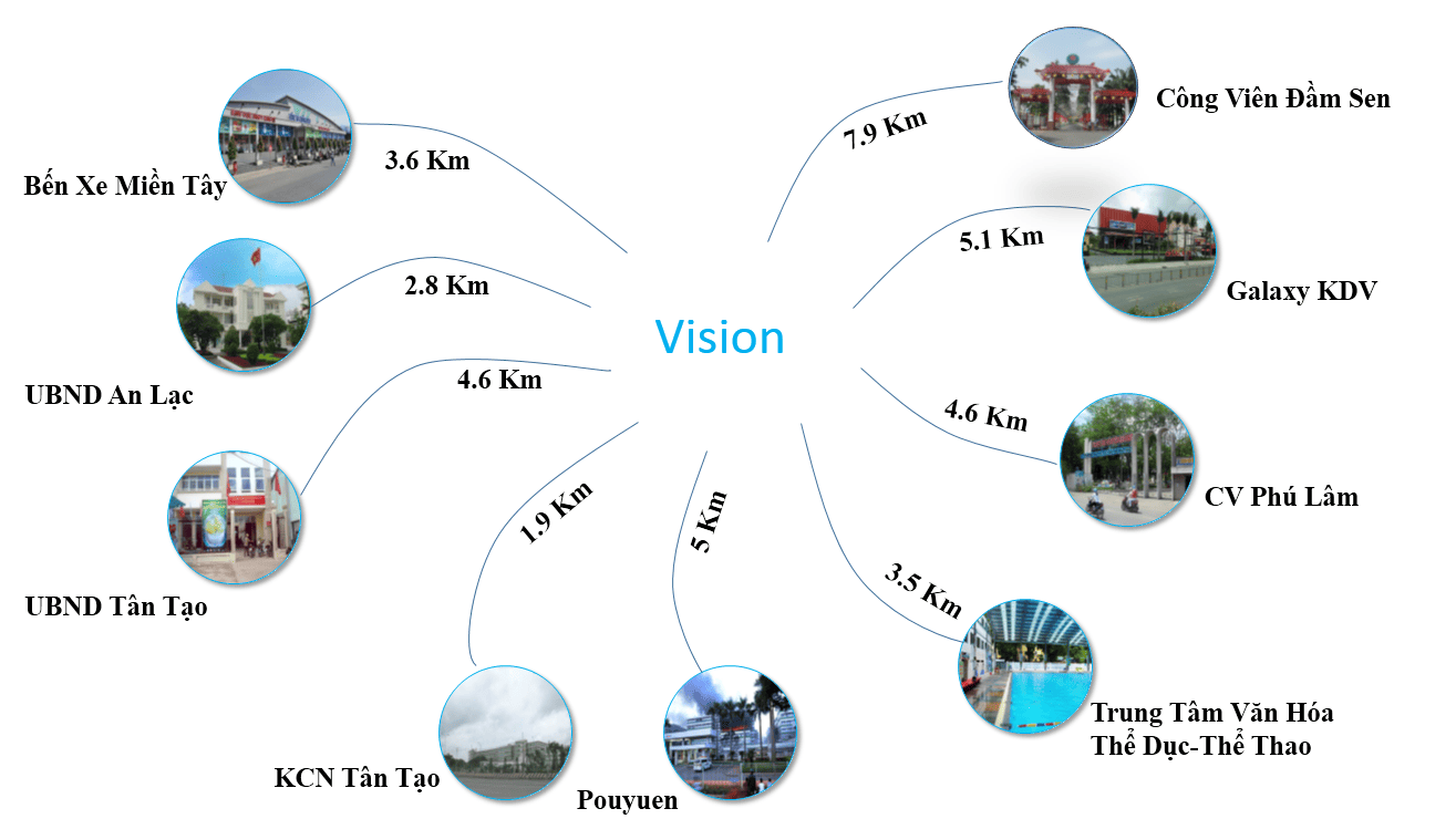 lien-ket-vung-1-vision-binh-tan lien-ket-vung-1-vision-binh-tan