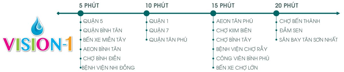 tien-ich-ngoai-khu-vision-binh-tan tien-ich-ngoai-khu-vision-binh-tan